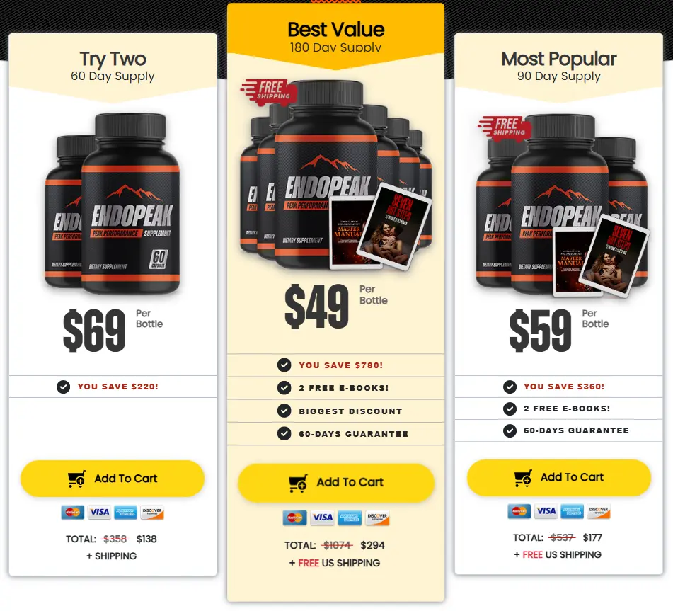 Endopeak Male Vitality Supplement Bottle